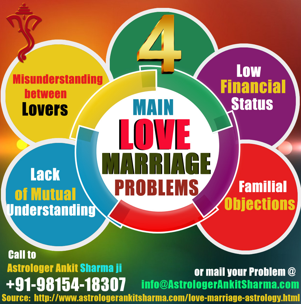 4 Main Love Marriage Problems