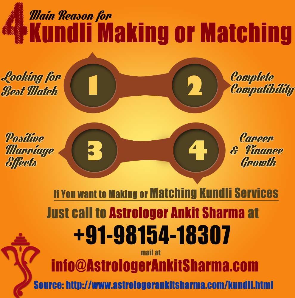 4 Main Reason for Kundli Making or Matching