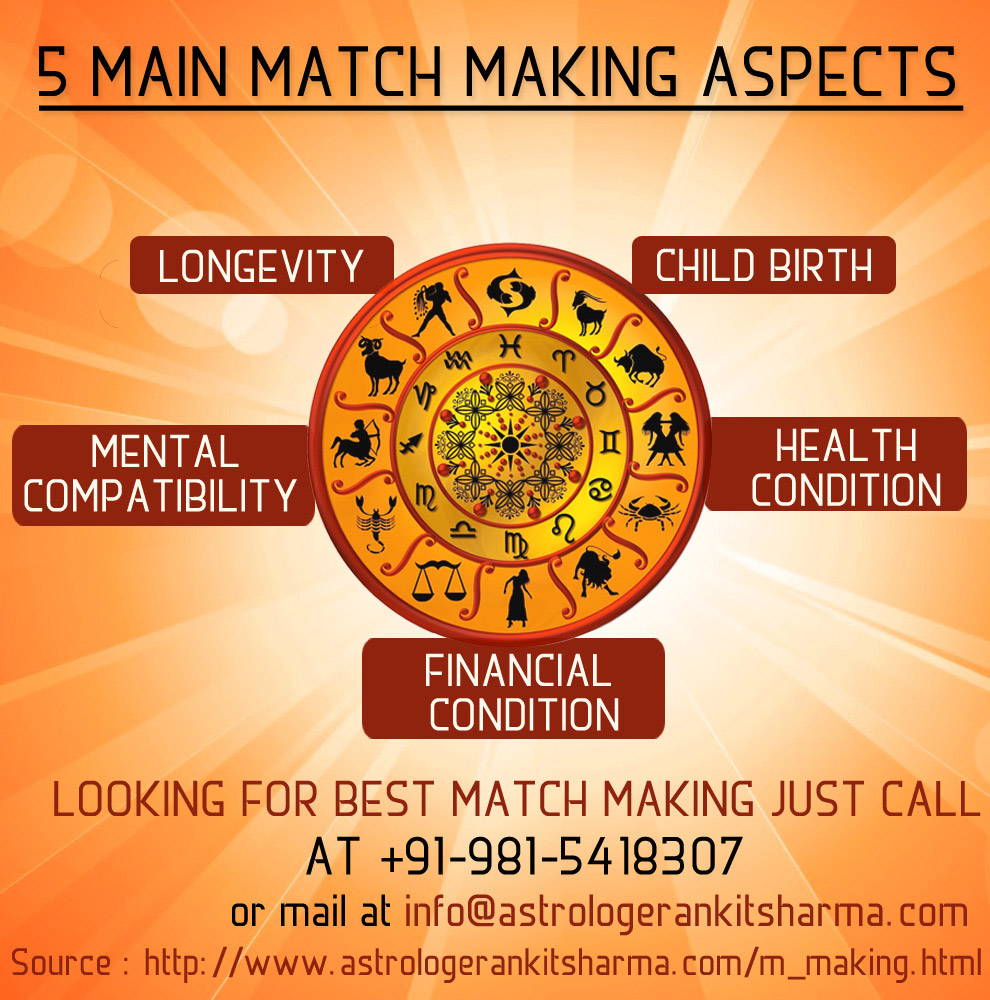 5 Main Match Making Aspects