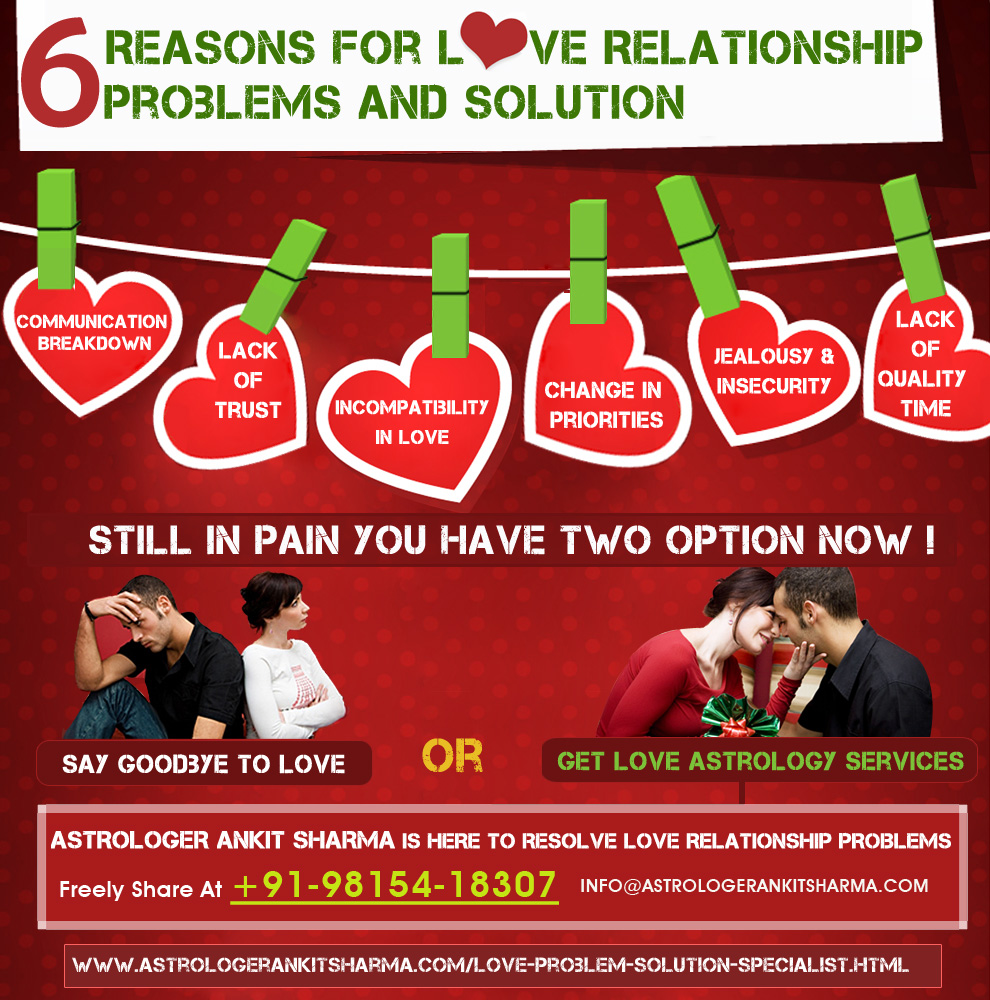 6 Reasons for Love Relationship Problems and Solution