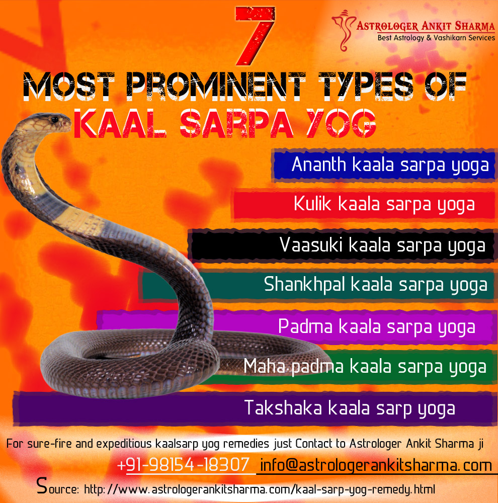 7 Most Prominent Types of Kaal Sarpa Yog and Remedies by Ankit Sharma
