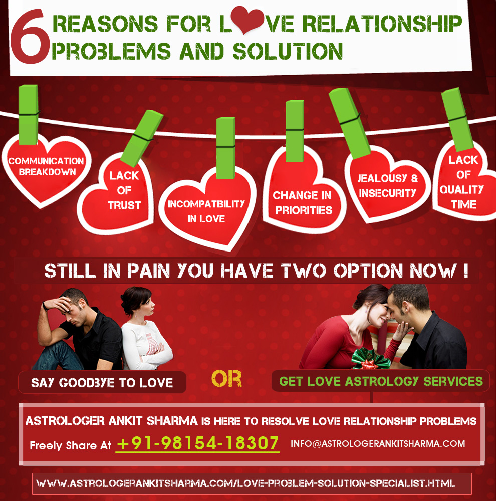 6 Reasons Love Relationship Problem and Solution